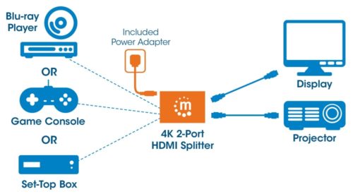 Divisor de Video Manhattan HDMI, 2x HDMI, Negro HZ 1 IN : 2 OUT AC