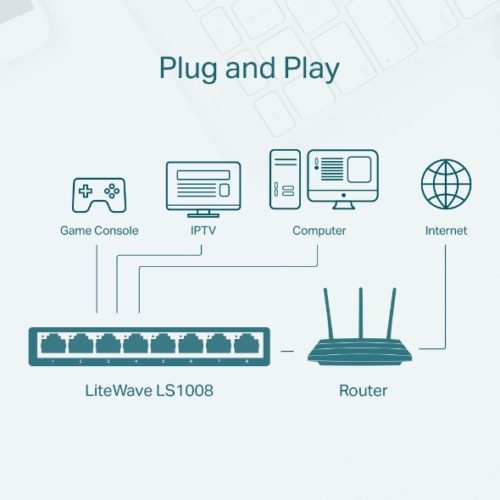 Switch TP-Link Fast Ethernet LS1008, 8 Puertos 10/100Mbps, 1.6 Gbit/s, 2000 Entradas - No Administrable ETHERNET AUTO-MDI/MDIX LITEWAVE