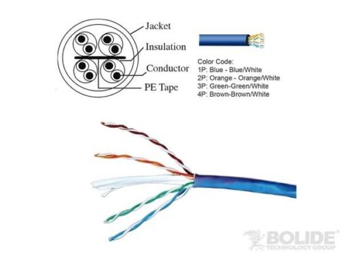 Cable de red