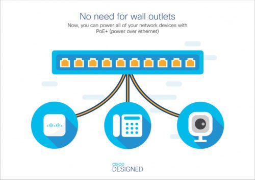Cisco CBS220 SMART 8-PORT GE FULL POE EXT PS 2X1G SFP CBS220 SMART 8-PORT GE FULL PO E EXT PS 2X1G SFP CBS220 SMART 8-PORT GE FULL PO E EXT PS 2X1G SFP